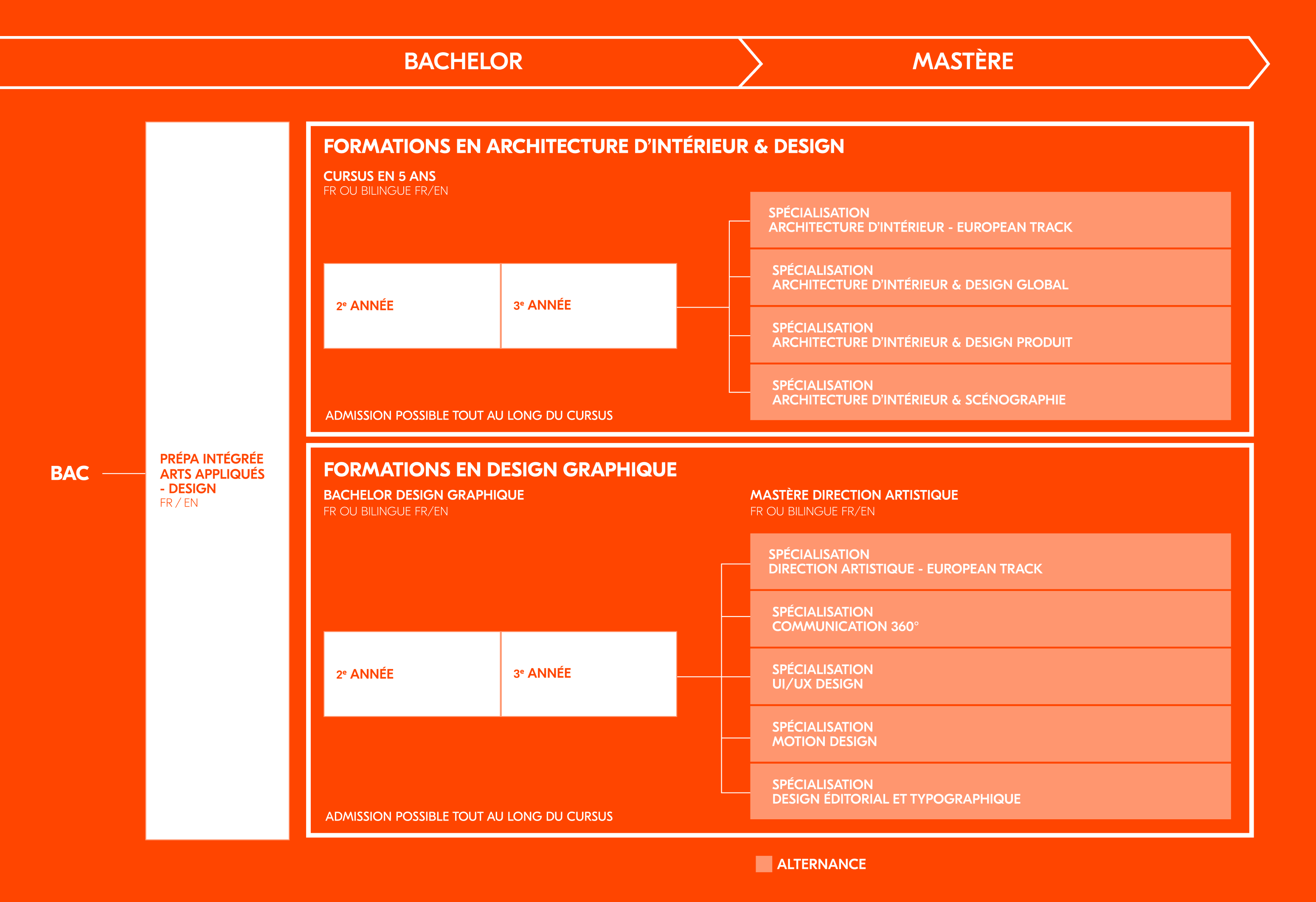 schema-lisaa-strasbourg-bd