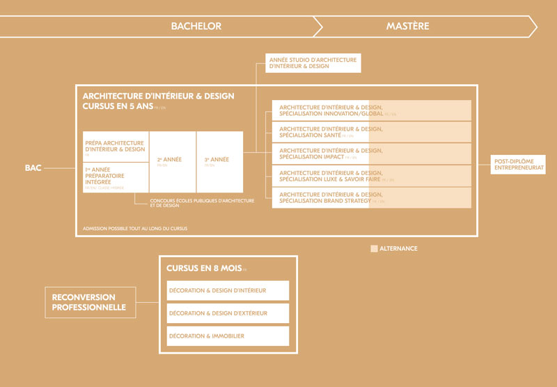 desktop-schema-archi-design1_1