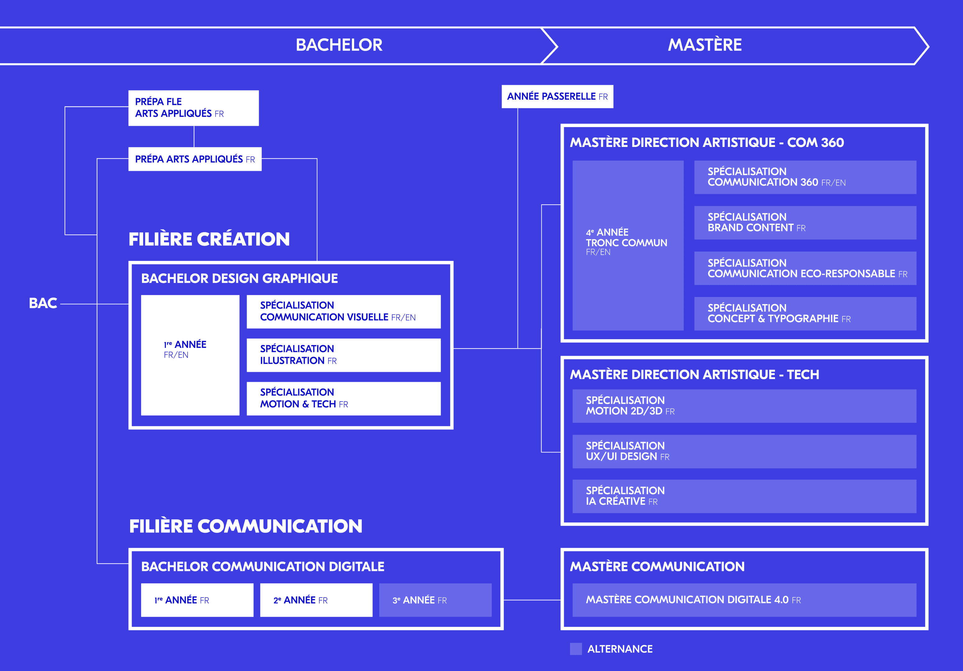 schema_design_graphique