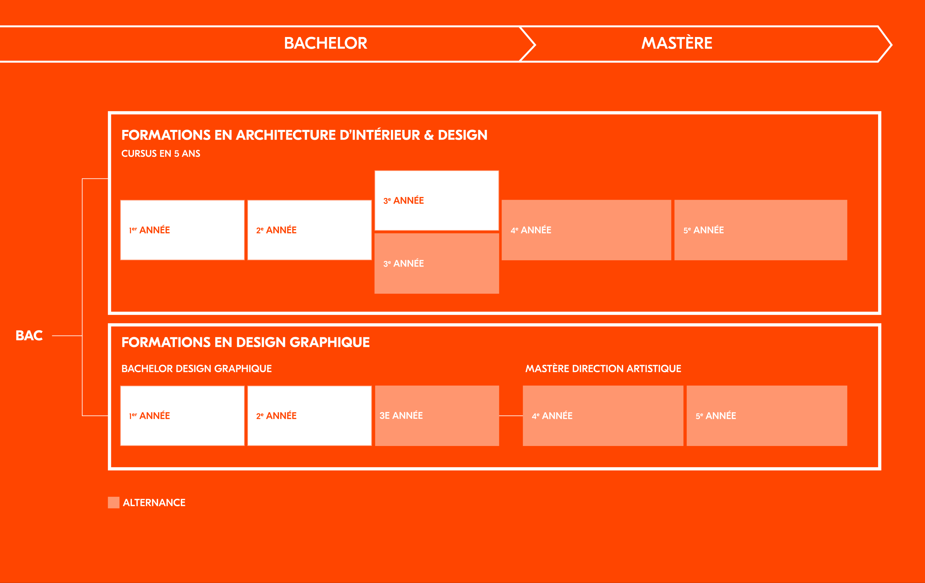 schema_lisaa_bordeaux