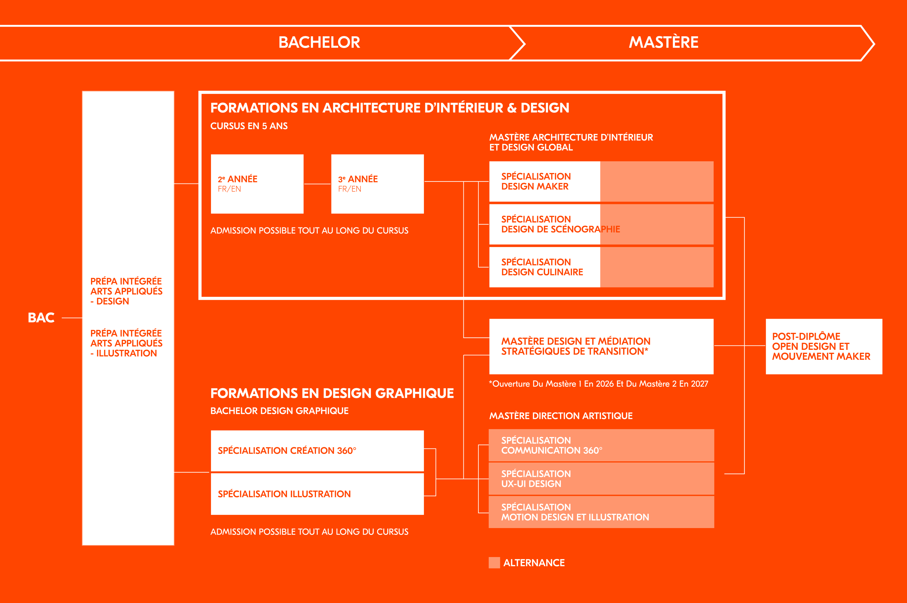 desktop-schema-lisaa-rennes1_1