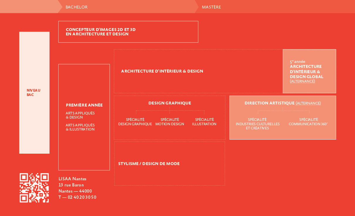 Schema cursus lisaa nantes