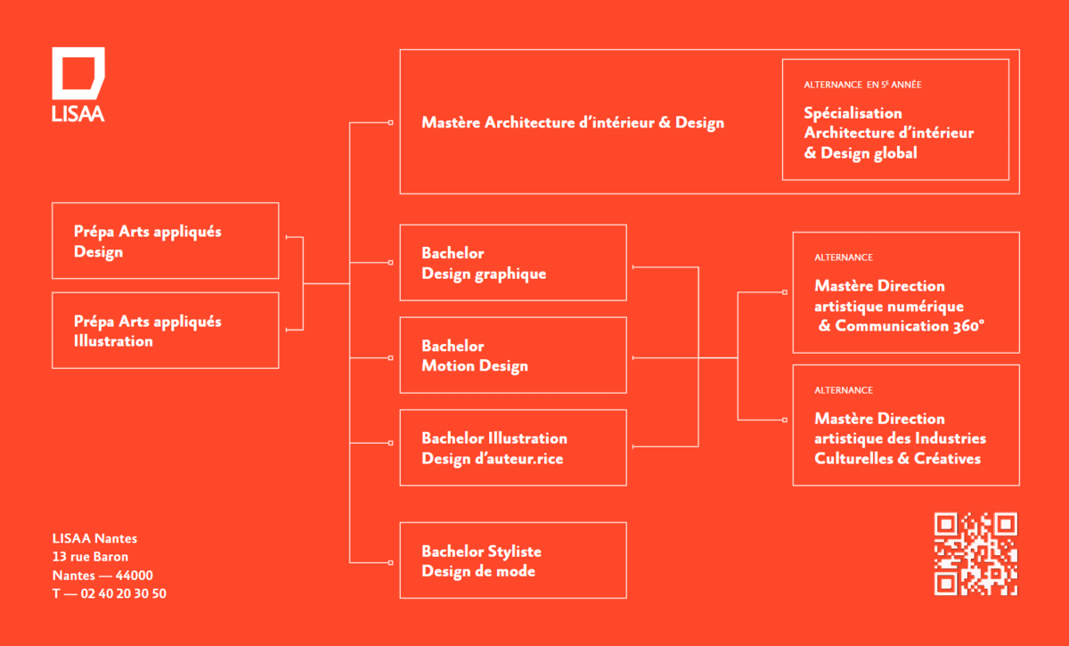 Schema cursus lisaa nantes