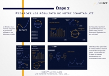 Eco App, projet des étudiants de LISAA Paris, Concours Design Zéro Déchet
