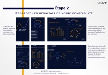 Eco App, projet des étudiants de LISAA Paris, Concours Design Zéro Déchet Eco App, projet des étudiants de LISAA Paris, Concours Design Zéro Déchet